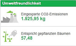 Photovoltaik bei PIPAL: Wir sind umweltfreundlich uns sparen jetzt tonnenweise CO2